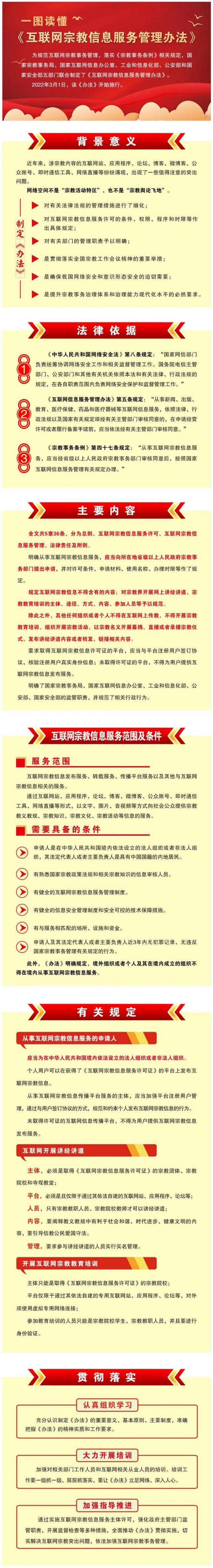 小虎普法丨一图读懂《互联网宗教信息服务管理办法》