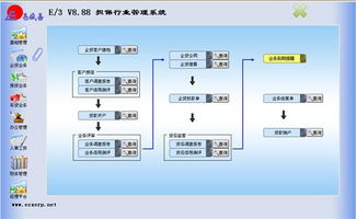 软件开发平台的演变 从单一工具到生态系统