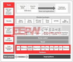 多核软件开发套件 推动现代软件开发的利器