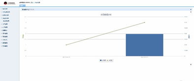 智能代还卡系统与聚合支付系统 定制化软件开发的关键突破